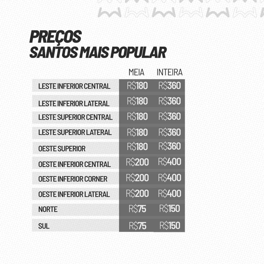 Os ingressos para quem não é sócio do Santos estarão disponíveis a partir das 18h (de Brasília). (Foto: Divulgação/ Santos FC)