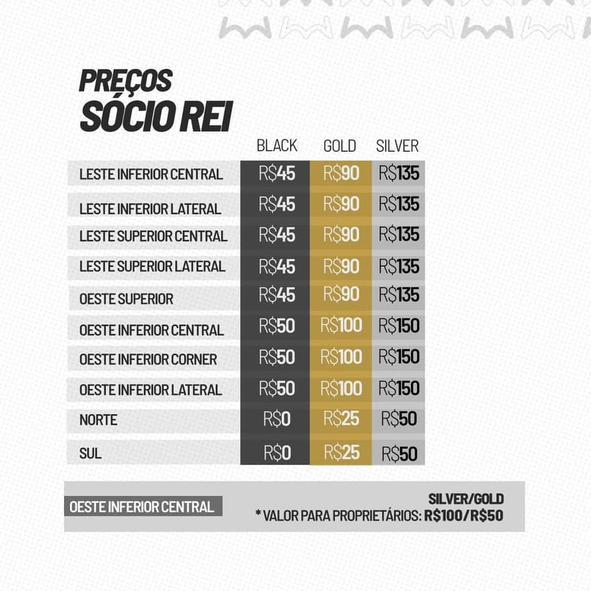 Confira os preços dos ingressos do duelo entre o Santos e o Red Bull Bragantino para os sócios do clube. (Foto: Divulgação/ Santos FC)