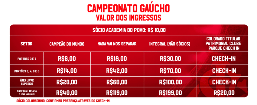 Tabela ingressos no Beira-Rio