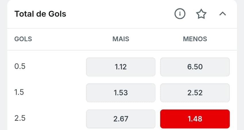 Captura de tela com aposta em Total de Gols Menos 2.5 na Superbet