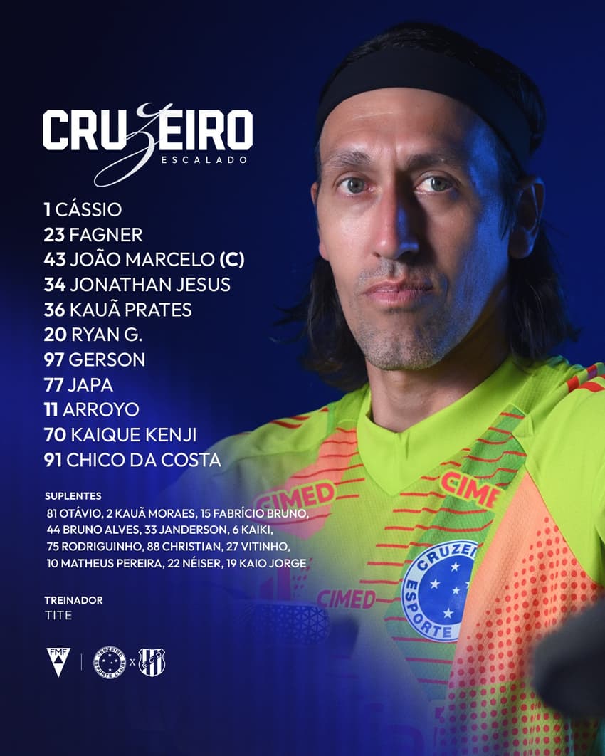 Relação dos jogadores para Cruzeiro x Democrata