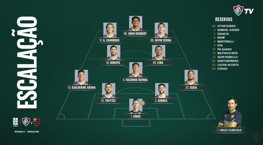 Time titular do Fluminense para enfrentar o Flamengo (Foto: Reporudção)