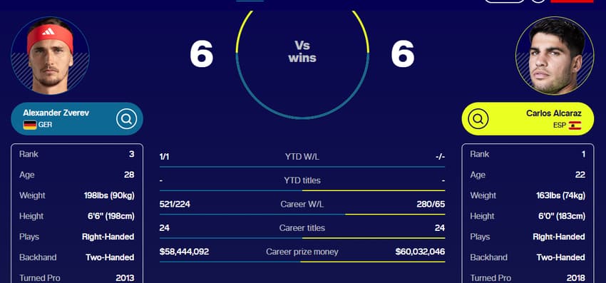 Zverev e Alcaraz farão um tira-teima nas semifinais do Australian Open (Reprodução)