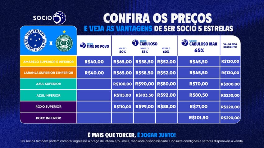 Ingressos Cruzeiro x Coritiba (Foto: Divulgação Cruzeiro)