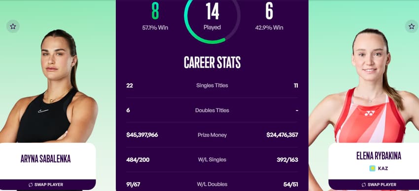Alguns números comparativos das carreiras de Sabalenka e Rybakina (Reprodução)