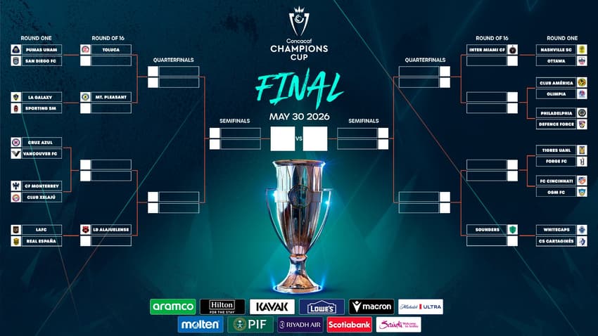Chaveamento da Copa dos Campeões da Concacaf (Foto: Reprodução)