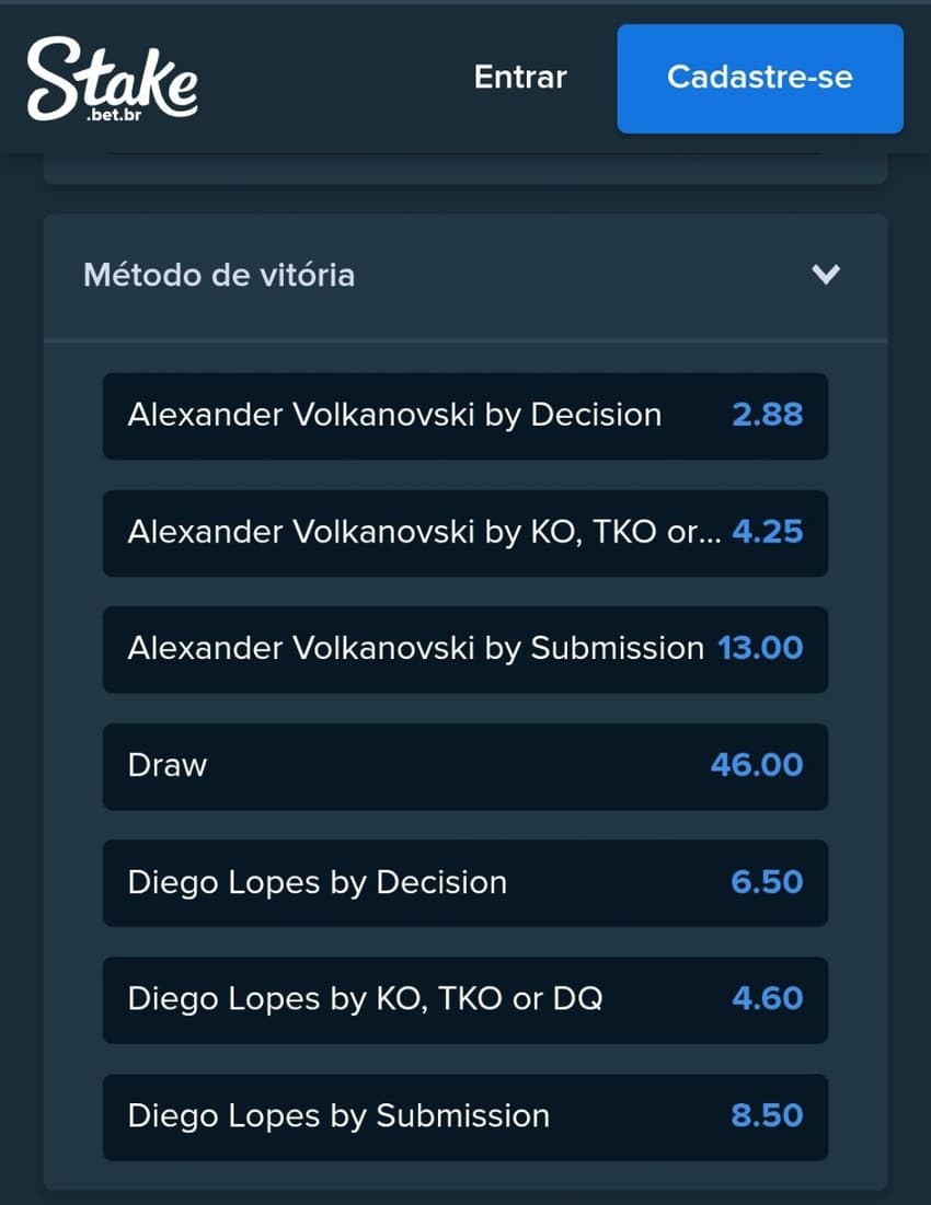 Mercado método de vitória no UFC na Stake