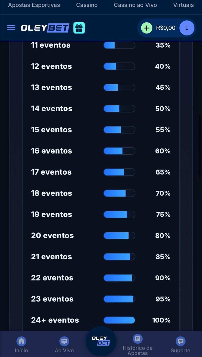 Captura de tela do Bônus Acumulador na Oleybet.