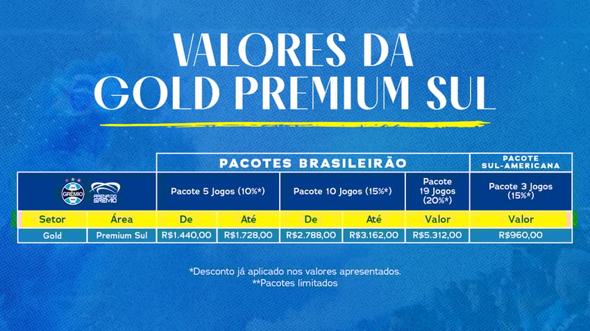 pacotes setor premium Arena Grêmio