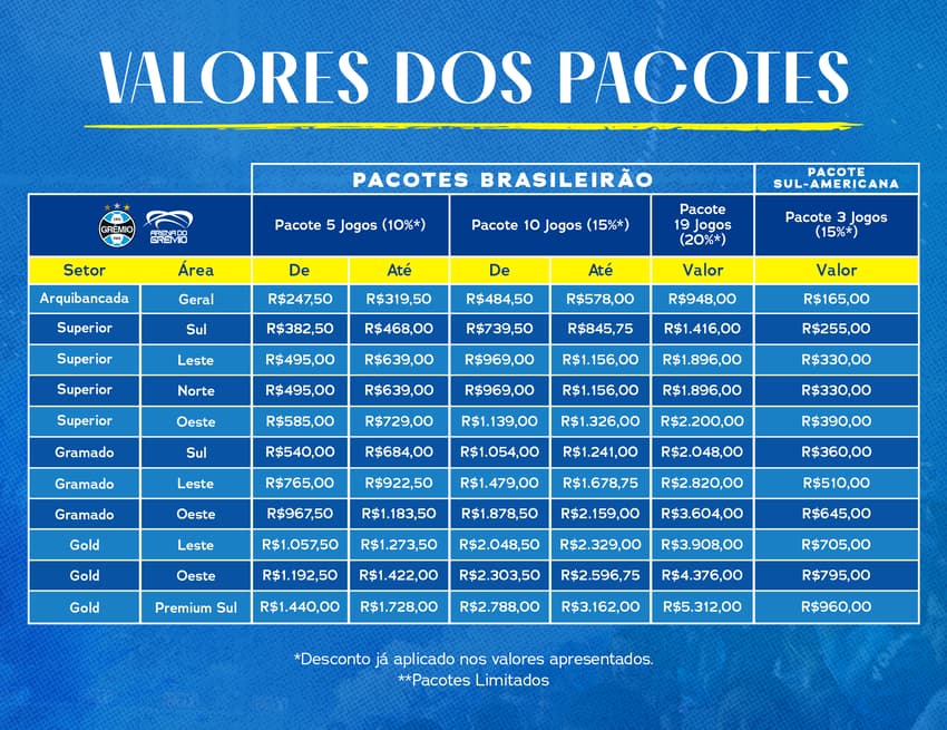 pacotes ingressos Grêmio