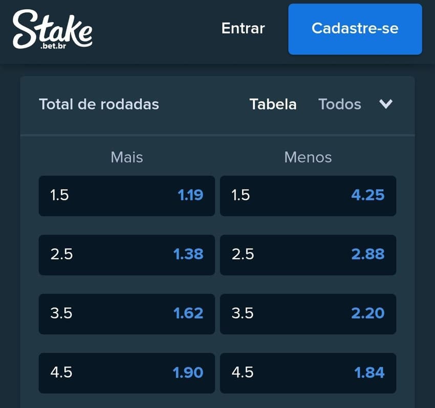 Mercado total de rodadas em luta do UFC na Stake