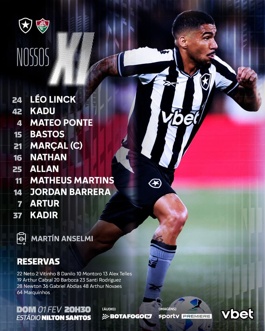 Escalação Botafogo Fluminense