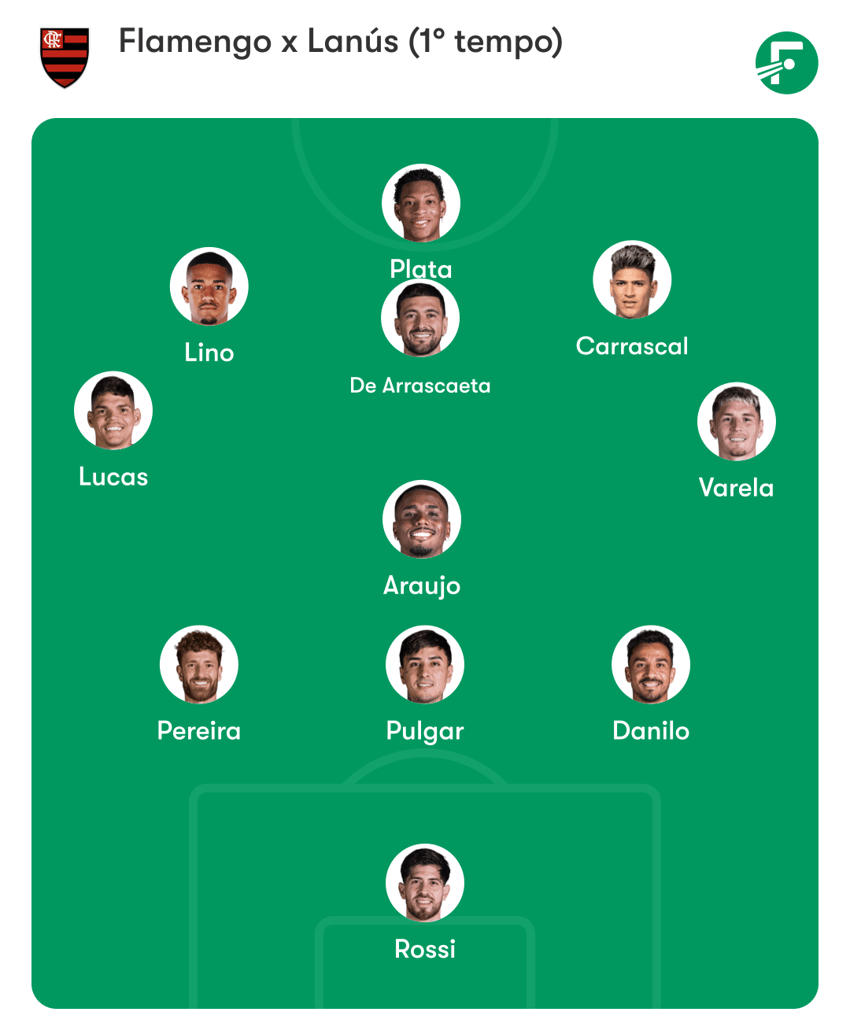 Flamengo x Lanús esquema tático primeiro tempo