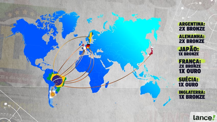 Brasil conquistou dez medalhas olímpicas com a participação de atletas nascidos em sete países diferentes