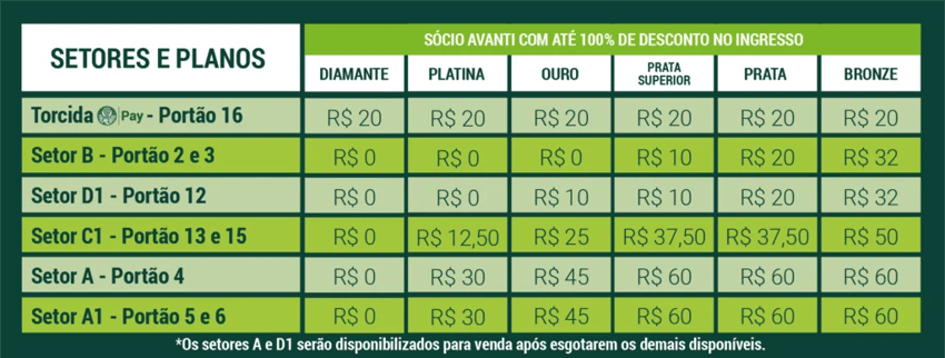 Valores dos ingressos para a partida entre Palmeiras e Capivariano, na Arena Barueri, pelas quartas do Paulistão (Foto: Reprodução / Palmeiras)