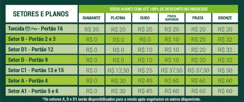 Preço dos ingressos para a partida entre Palmeiras e Santos, pelo Brasileirão (Foto: Reprodução)