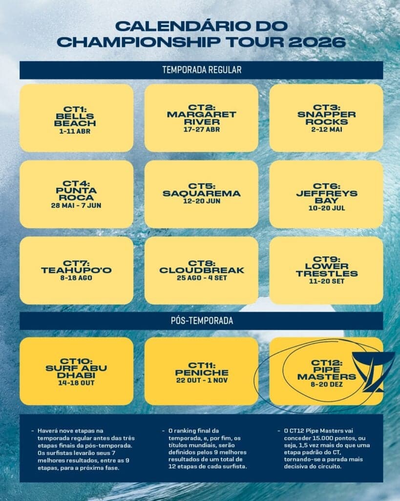 Calendário da temporada 2026 do Circuito mundial de surfe da WSL (Foto: Divulgação/WSL)