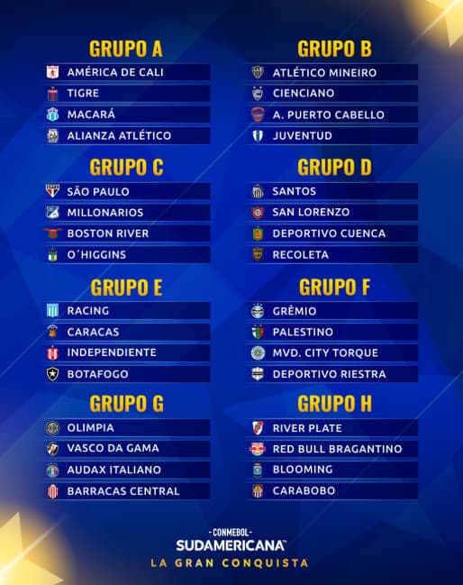 Grupos da Sul-Americana (Foto: Reprodução/CONMEBOL)