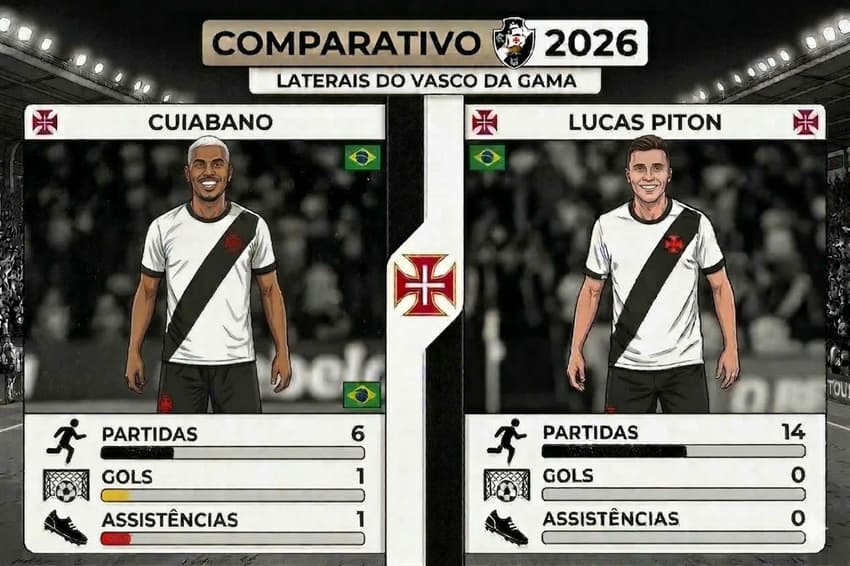Comparação entre Cuiabano e Lucas Piton em 2026 no Vasco (Foto: Gemini)