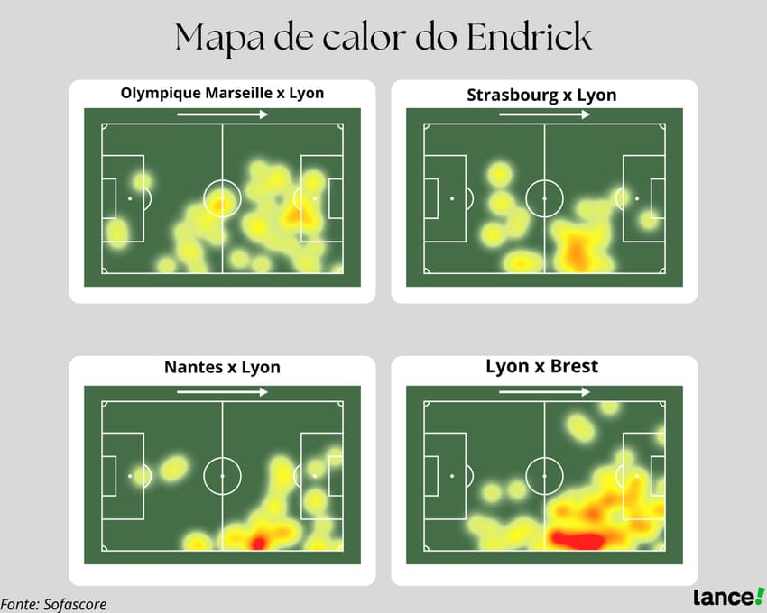Mapa de calor do Endrick em quatro jogos pelo Lyon na Ligue 1