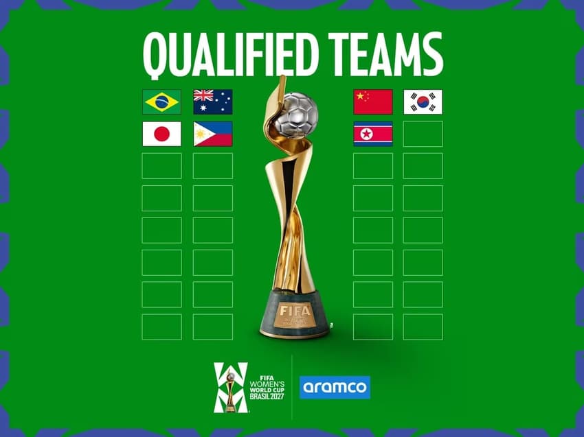 Equipes classificadas para a Copa do Mundo de 2027. (Foto: Fifa/Divulgação)