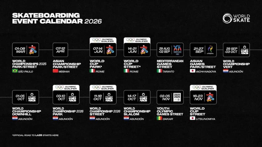 Calendário de 2026 divulgado pela World Skate