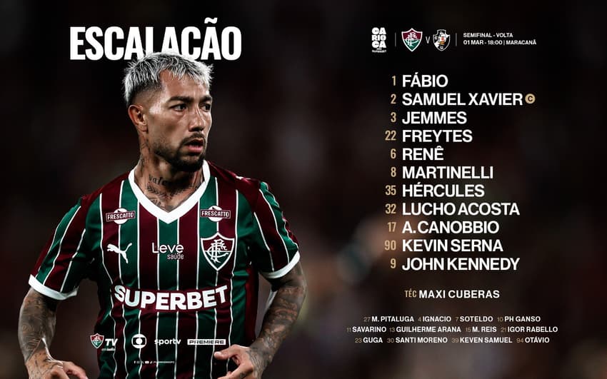 Fluminense divulga escalação para jogo de volta da semifinal do Carioca (Foto: Divulgação/Fluminense)