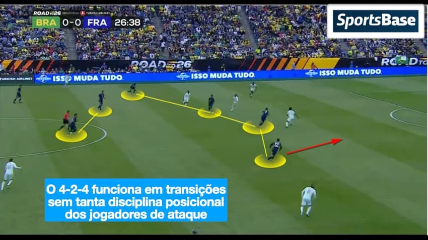 Posicionamento ofensivo do Brasil contra a França (Foto: SportsBase)