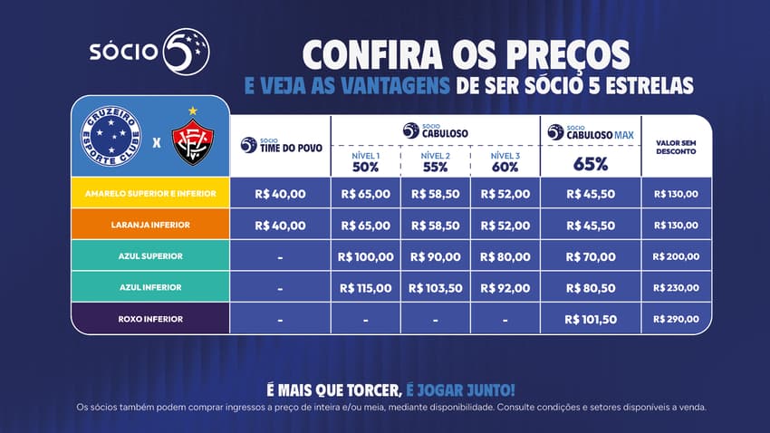 Cruzeiro x Vitória: informações sobre venda de ingressos para o jogo