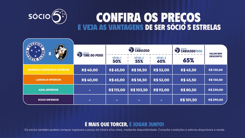 Cruzeiro x Vasco: informações sobre venda de ingressos para o jogo