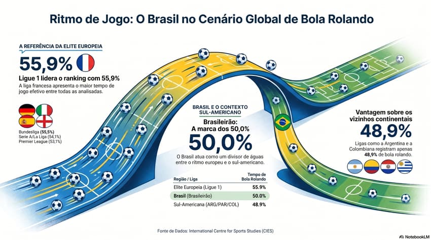 Bola rolando Brasileirão
