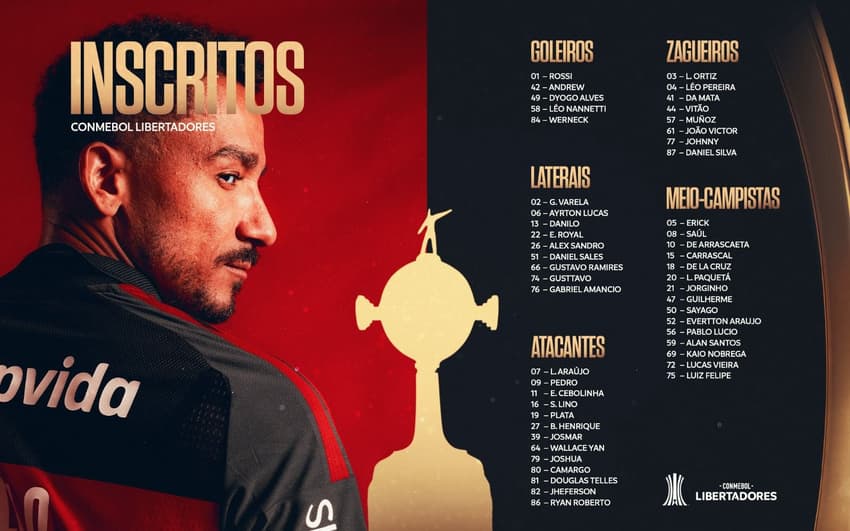 Lista inscritos Flamengo Libertadores 2026