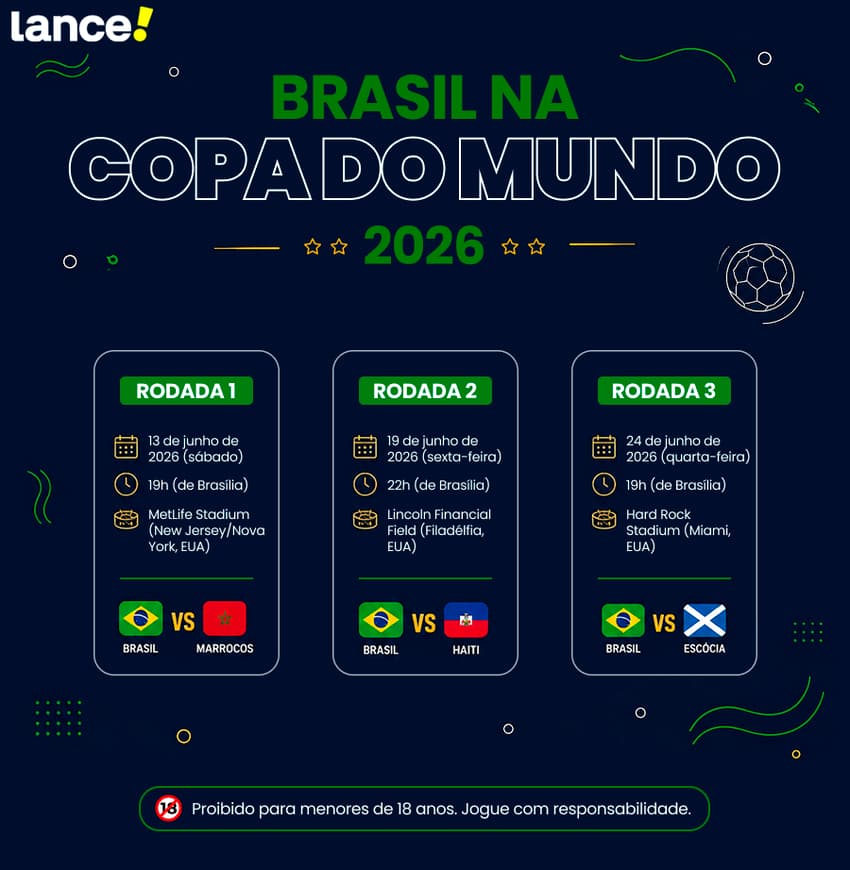 Imagem promocional do Lance! com datas e horários dos jogos do Brasil na Copa.