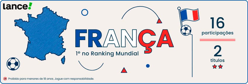 Imagem promocional do Lance! com informações sobre a França na Copa 2026.