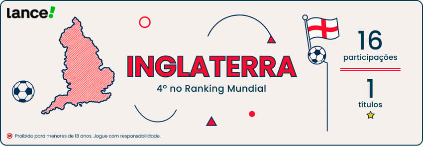 Imagem promocional do Lance! com informações sobre a Inglaterra na Copa 2026.