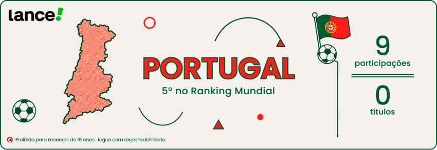 Imagem promocional do Lance! com informações sobre o Portugal na Copa 2026.
