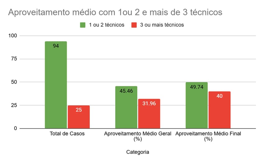 Balanço das trocas de técnicos no Brasil. (Foto: Arte/Lance!)
