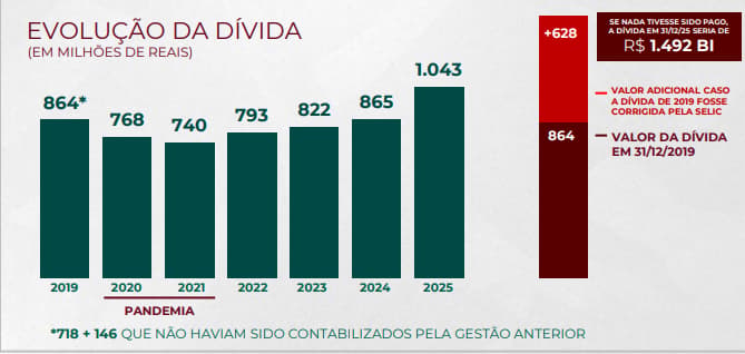 Relatório financeiro do Fluminense
