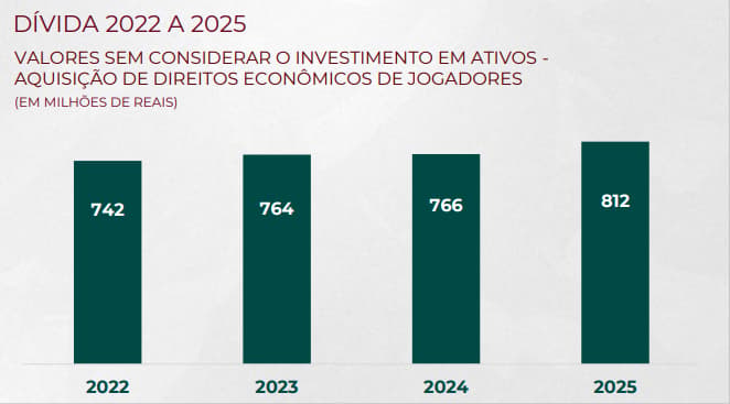 Relatório financeiro do Fluminense