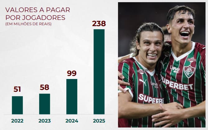Relatório financeiro do Fluminense