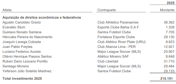 Relatório financeiro do Fluminense