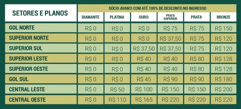 Valores dos ingressos para sócio Avanti a partida entre Palmeiras e Sporting Cristal, no Allianz Paque (Foto: Reprodução / Palmeiras)