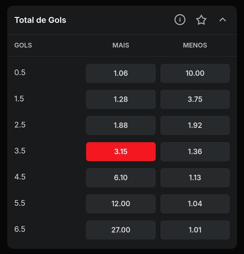 Captura de tela do mercado Total de Gols na Superbet.