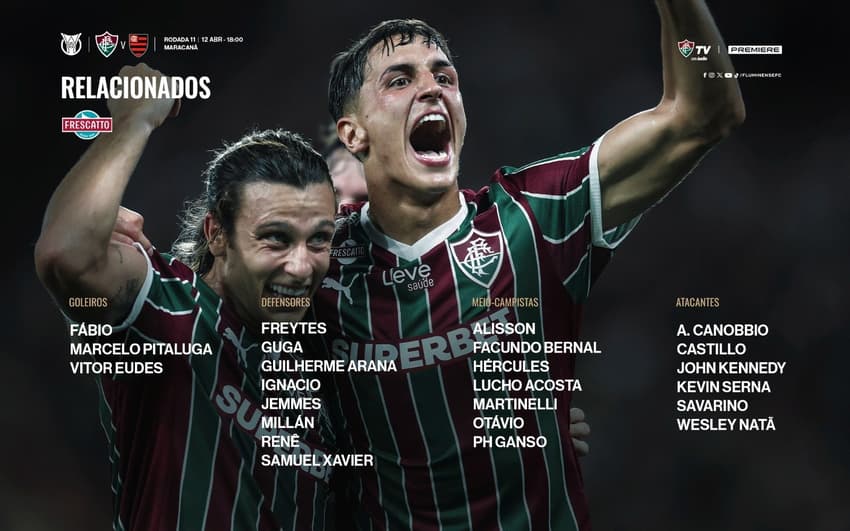 Lista de relacionados do Fluminense para o clássico (Foto: Divulgação/X)