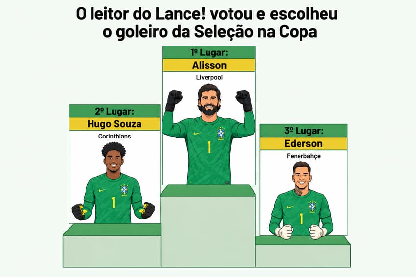Enquete do<strong> Lance!</strong> escolheu o goleiro da Seleção na Copa do Mundo (Imagem gerada por I.A.)