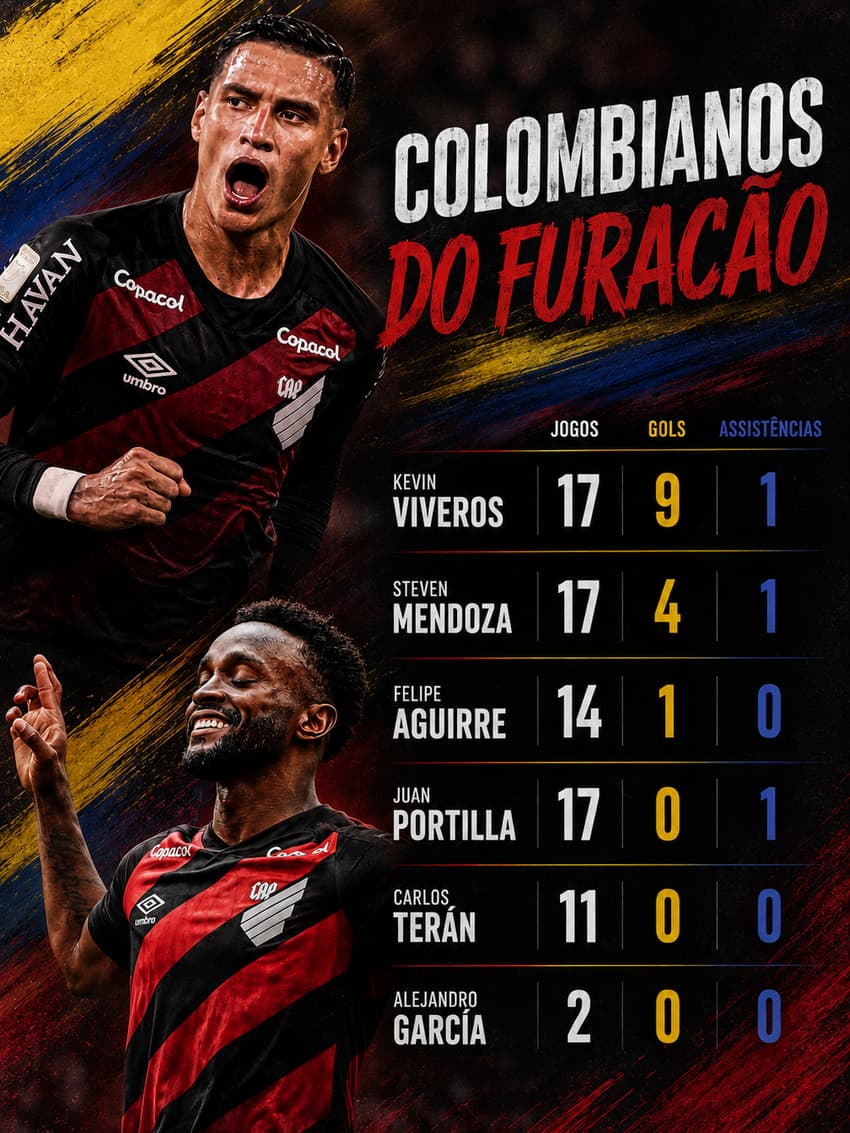 Colombianos do Athletico-PR (Foto: Chat GPT)