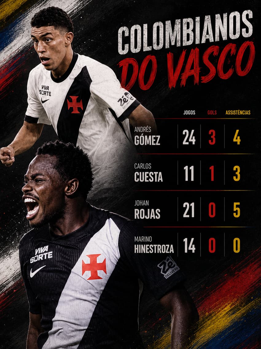 Colombianos do Vasco (Foto: Chat GPT)