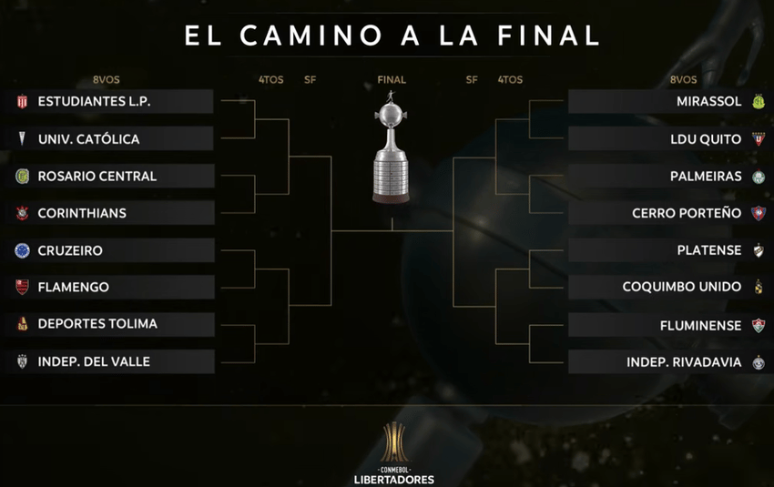 Confrontos da Libertadores a partir das oitavas de final