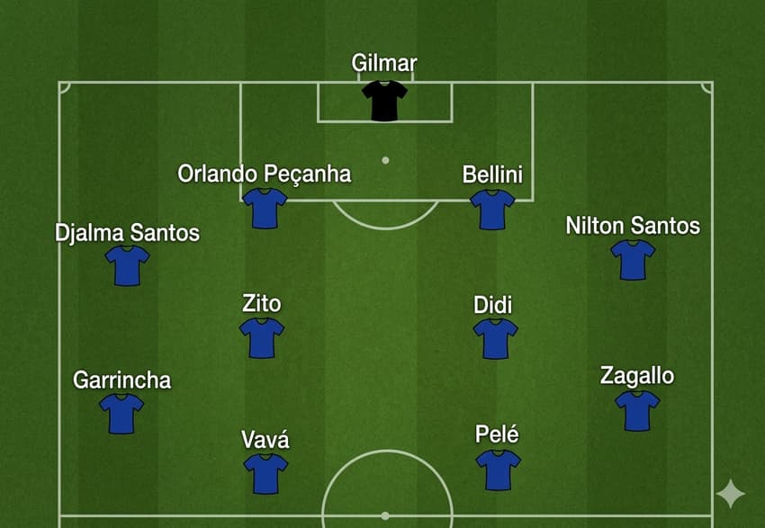 Escalação do Brasil na final da Copa do Mundo de 1958
