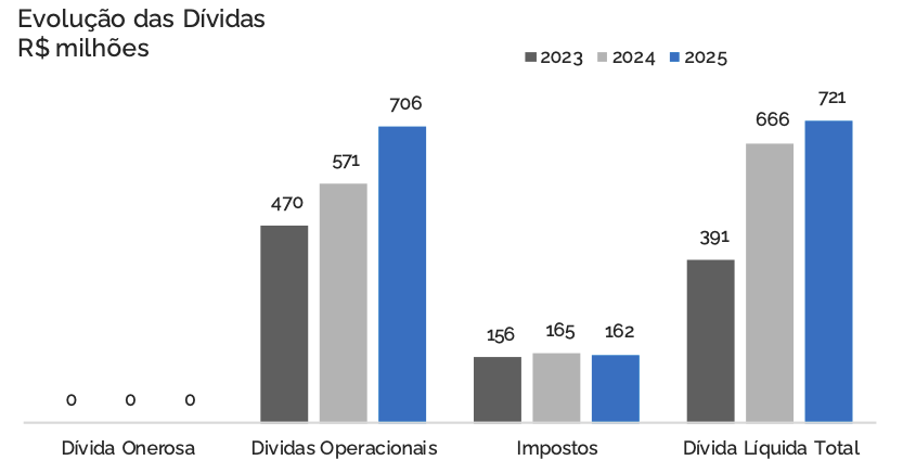 Dados do relatório anual da Galápagos Capital sobre o Flamengo